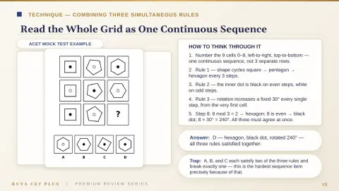 Slide 15
