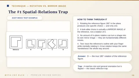 Slide 29