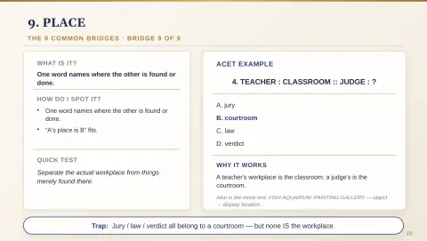 Slide 22