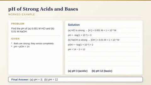 Slide 124