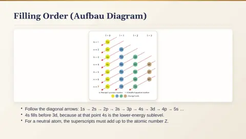 Slide 29