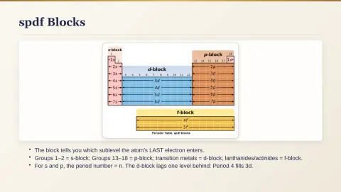 Slide 30