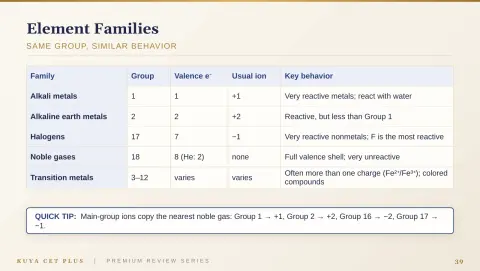 Slide 39