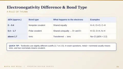 Slide 54