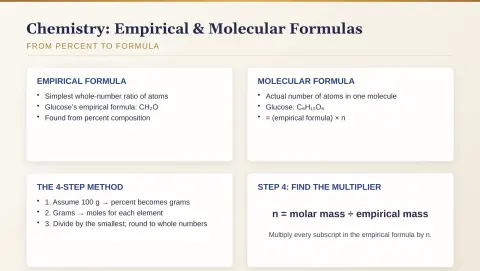 Slide 78