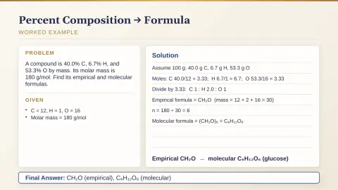 Slide 79