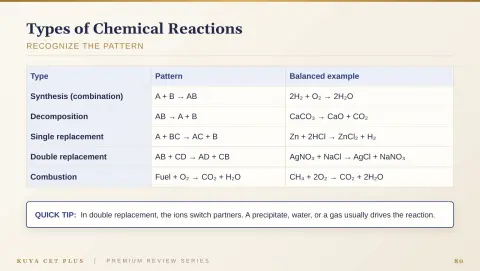 Slide 80