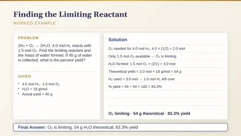 Slide 85