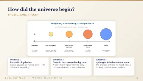Slide 10