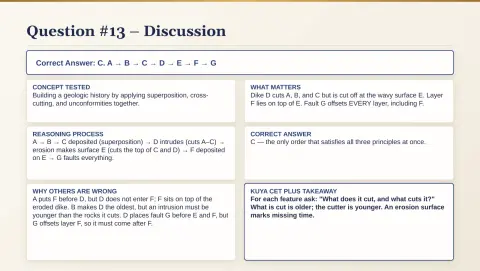 Slide 106