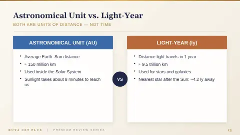Slide 13