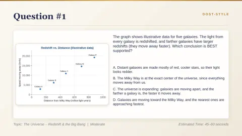 Slide 15