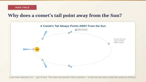 Slide 22