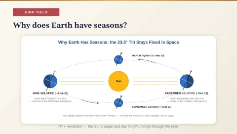 Slide 30