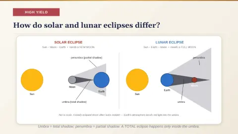 Slide 35