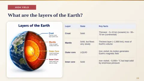 Slide 59