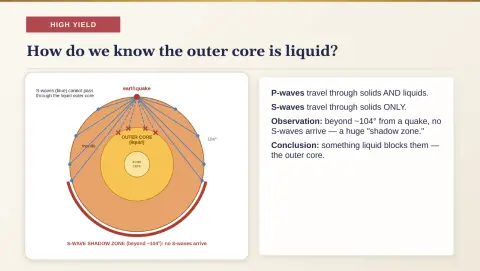 Slide 61