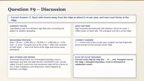 Slide 80