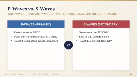 Slide 86