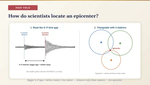 Slide 87