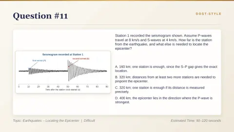 Slide 93