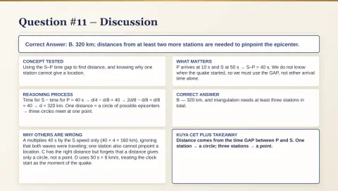 Slide 94