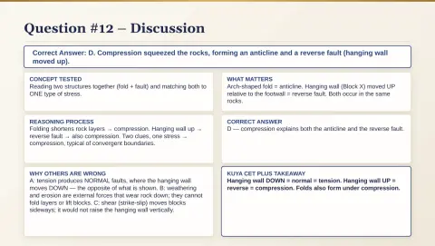 Slide 96