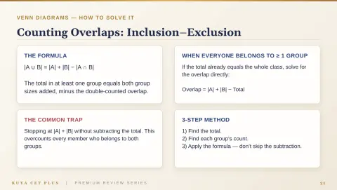 Slide 21