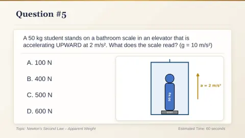 Slide 21