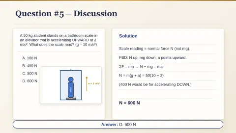 Slide 22