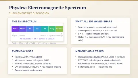 Slide 48